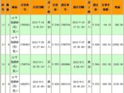 安徽富垠金融投资公司六安营业部