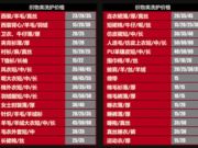 观前街卡柏洗衣年终优惠