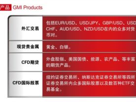 绍兴市精诚投资理财工作室