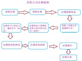 沪皖（上海）投资服务有限公司