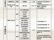 湖州湖学培训有限公司